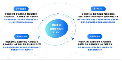 進(jìn)軍罕見病全鏈管理 輕松集團完善健康全景布局的市場觀察